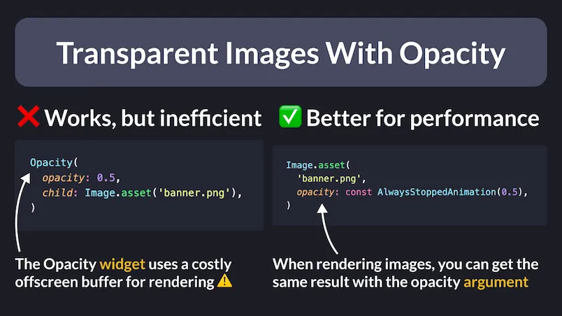 How to Render Transparent Images with the Opacity Argument