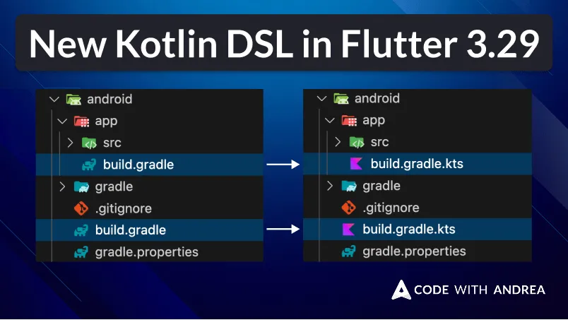 Kotlin DSL in Flutter 3.29: How to Update Your Android Gradle Files
